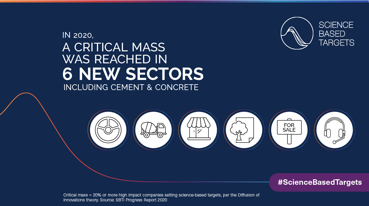 Science Based Targets initiative tweet media