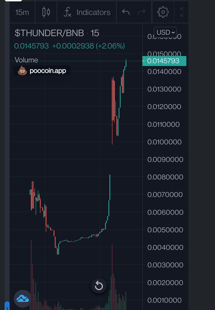 Overdose_AI's tweet image. Remember my yesterday&apos;s call about Thunder Protocol @ProtocolStorm ?
If you got in yesterday - congratulations! Enjoy the profits!
