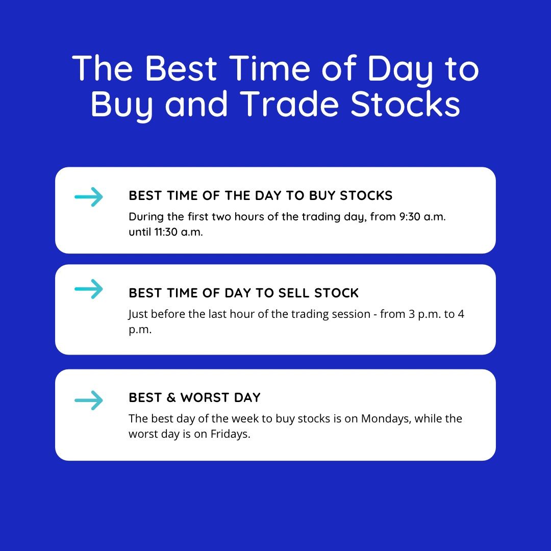 Wealthup_io's tweet photo. Did you know about the #MondayEffect❓This theory states that returns on the stock market on Mondays will follow the previous Friday’s dominant trend. Therefor, if the market happens to be up by the end of the trading session on Friday, then it should be up on the next Monday. https://t.co/MApOiId3iQ