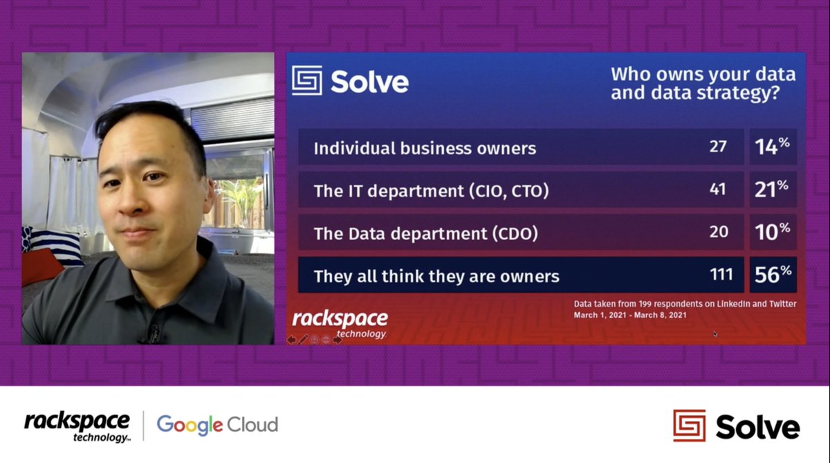 jowyang's tweet photo. I'm presenting with @Rackspace on Data Modernization!
Hello, live from the Tiny Airstream Studios https://t.co/JrYOuEkXN4