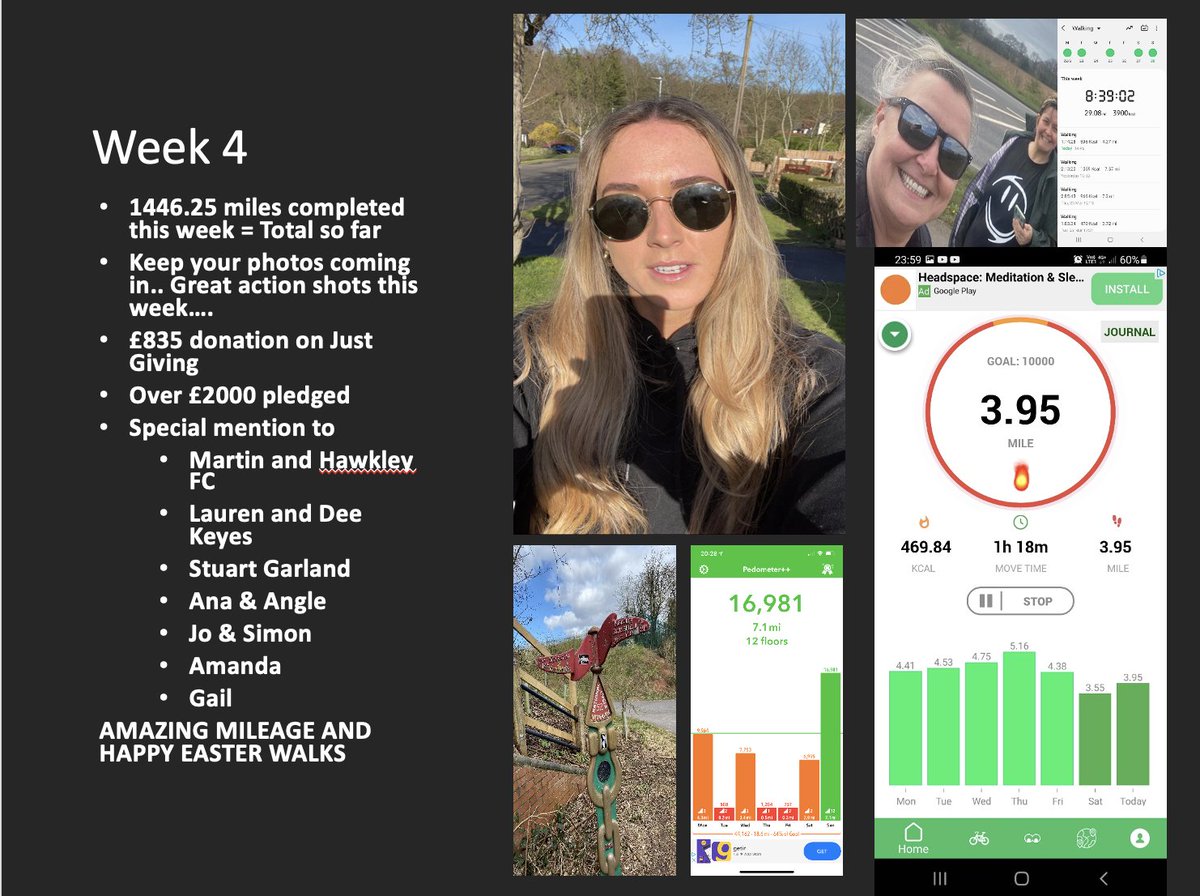 HGRecruitment's tweet photo. H&G Recruitmentβs #WalkForWillow is nearing the 1,500-mile mark.
More than Β£2,000 has been pledged with more walks planned over Easter in aid of @Willow_Fdn which provides Special Days for seriously ill young adults.
Donate at https://t.co/xv2wRiG2G9 https://t.co/Gsm6Wgveuy