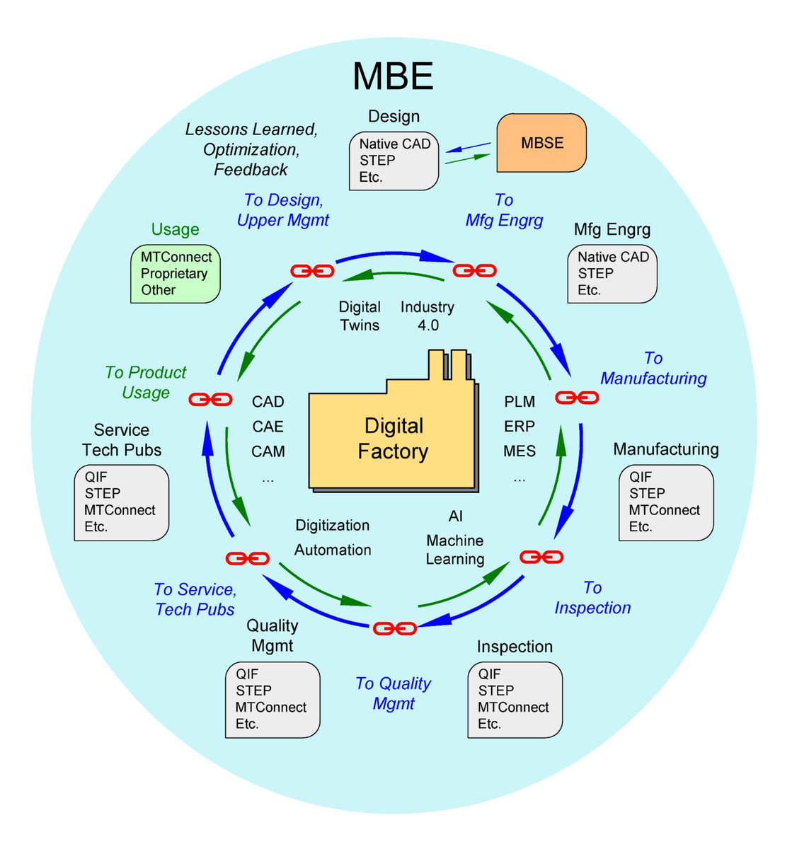 Learn to optimize and migrate #MCAD &amp; #ECAD methods from drawing-based to model-based. Our experts help with PLM, ERP, migration, integration, and upgrade for #MBD &amp; #MBE
 
We are experts in MBD, PMI, ASME GD&amp;T, and ISO GPS. 

Download the pdf here: ow.ly/I1Wa50EhLmw
<a href="/Wipro/">Wipro</a>