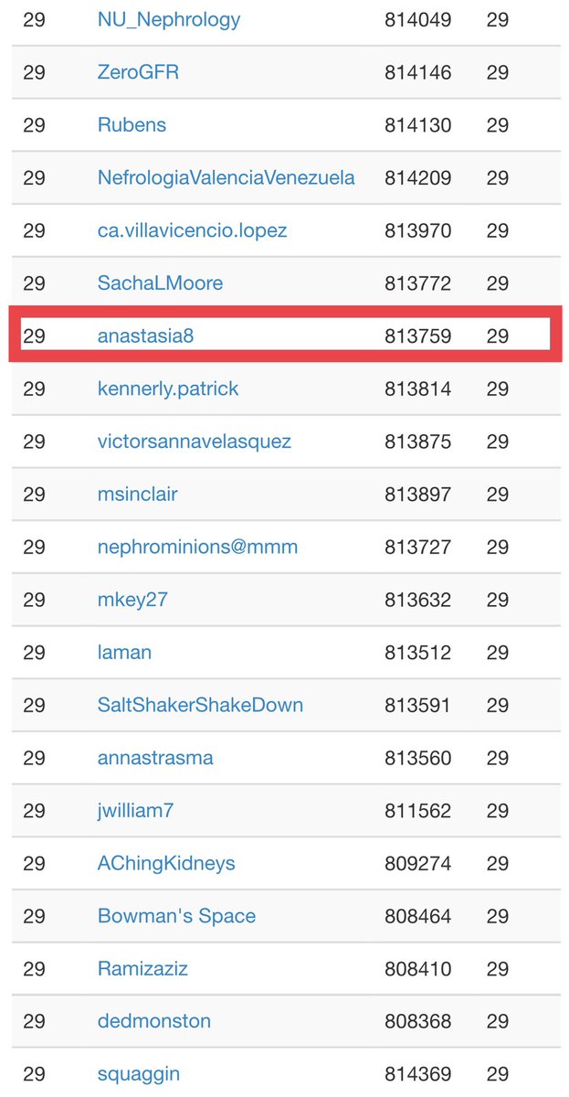 edgarvlermamd's tweet photo. Top 2% and Top 11%
#FilteredFour #Nephmadness https://t.co/Cyd4qOa4LS