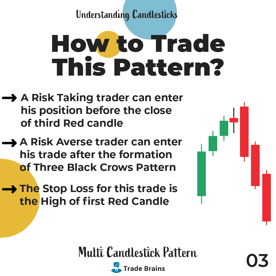 TradeBrainsGrp's tweet photo. This is a stong bearish reversal pattern. This is the favorite trading pattern amongst bears.
#candlestickmaster #candlestick #nifty #StockMarket #stock #stocks #trading #invest #investing #tradebrains #NiftyBank #nifty50 https://t.co/ApX0NlyZSM