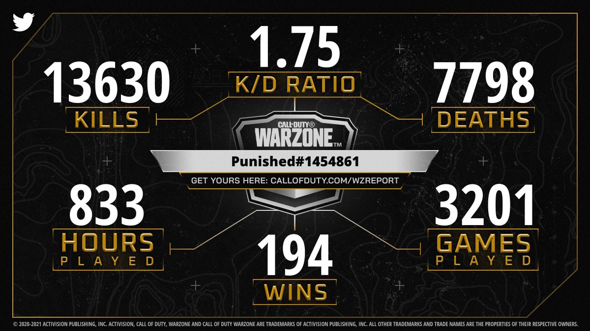 CallofDuty's tweet photo. @GoooooooDJ Your #WarzoneReport is here! Do you claim bragging rights or still need to grind? https://t.co/J18tWxT3uU