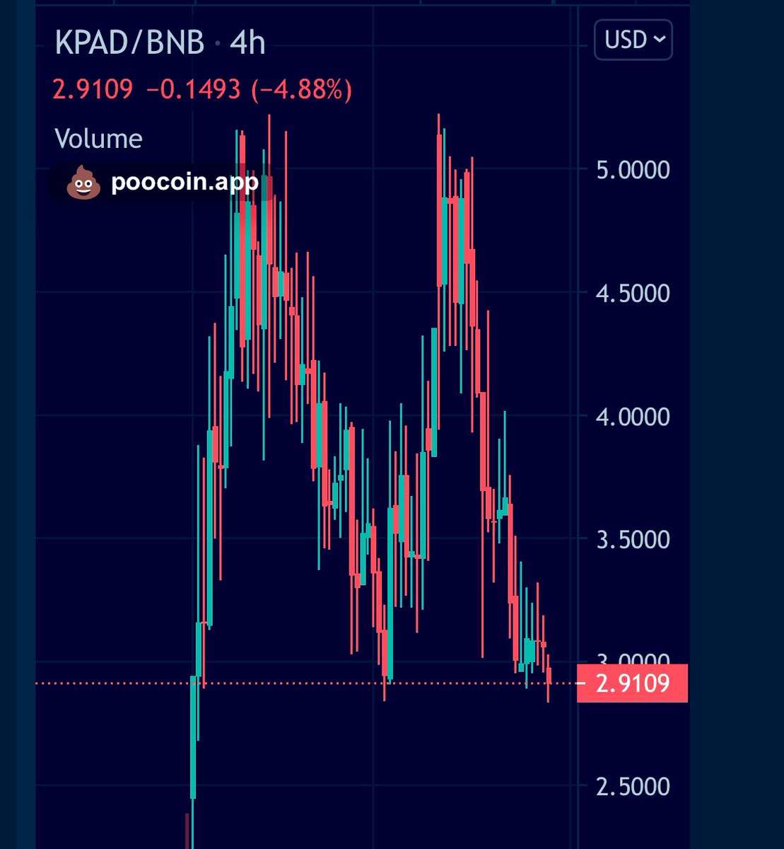 justBTrades's tweet photo. $KPAD.  I’m layering back in.  This baby moves quick 

#bsc #1inch https://t.co/dG3SSBgUtM