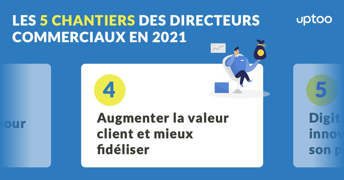 uptoofr's tweet photo. Augmenter la valeur client et mieux #fidéliser est le 4eme chantier identifié par les patrons pour 2021.

Selon la @HBRFrance, une augmentation de 5% de la #rétention client peut générer de 25 à 95% d’augmentation de CA !

Téléchargez l'étude ici 👉https://t.co/UgTp20bdu6 https://t.co/SbIrpJWnO1