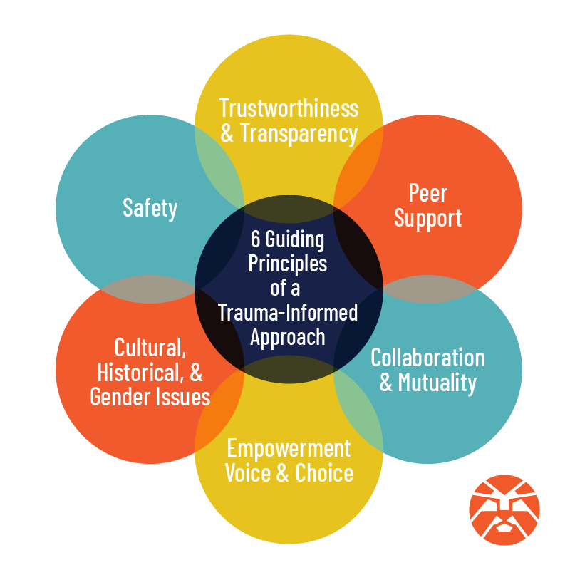 Our lawyers are equipped with trauma-informed training to help them support survivors’ healing and provide the best client experience possible. Learn more: gorovskylaw.com/who-we-are/

#empoweringsurvivors #saam #endsexualviolence #traumasurvivor #endsexualabuse