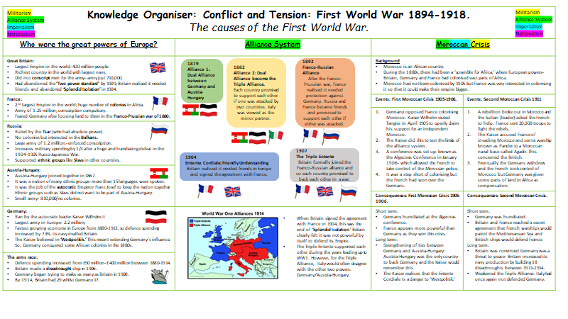 DanielD99588807's tweet photo. Made a little knowledge organiser for y10. Trying to condense a whole course into 6 pages to try and get students to understand what the key, non-negotiable content is. Hopefully, it'll help with retrieval too as I want to constantly refer to back to it. https://t.co/Kz6lvlLkgl
