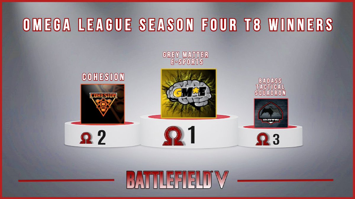 league_omega's tweet image. Congratulations to GM*E for taking 1st place in Season 4’s T8 SqCq!

Make sure to join our discord for details on the upcoming season and events. discord.gg/5ZGyvFq