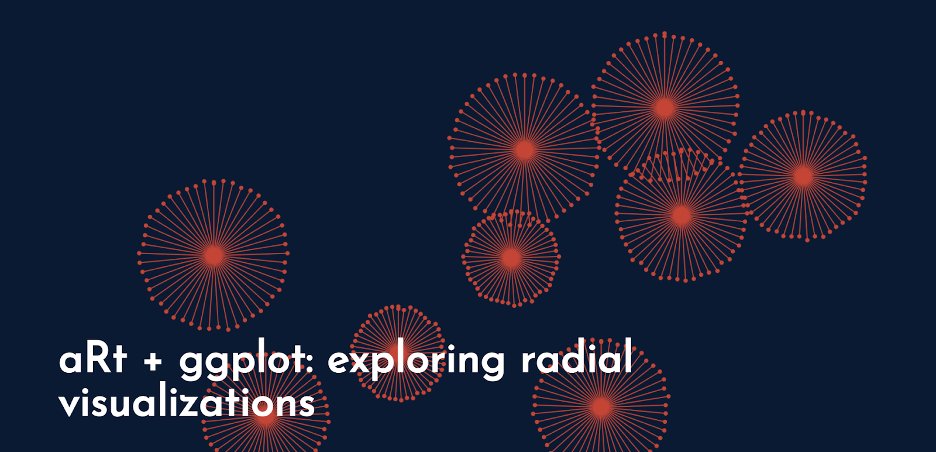 RLadiesSB's tweet photo. Meet up alert 🔴🔵🟢🟤⚫️⚪️🟠🟡🟣⭕️!! We are so lucky and excited to be hosting @ijeamaka_a for a viewing party and discussion of Ijeamaka's talk, "aRt + ggplot: exploring radial visualizations" on Wed 14 April at 5:30 PT! Register here: https://t.co/kscElaHtYK https://t.co/uDQ8X4GEJ1