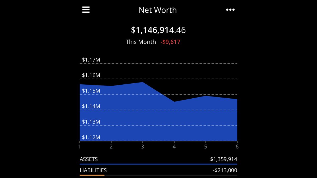 So what's next? Is it too late to invest in Bitcoin?What's next for me, is that I will keep putting money into Bitcoin.So that should tell you if I think it's too late or not.Far from it in my opinion. Bitcoin still has massive upside from here.