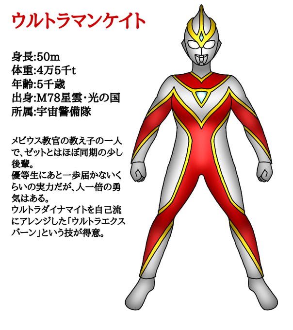 ウルトラマンのイラストまとめ ウルトラマンのイラストまとめ