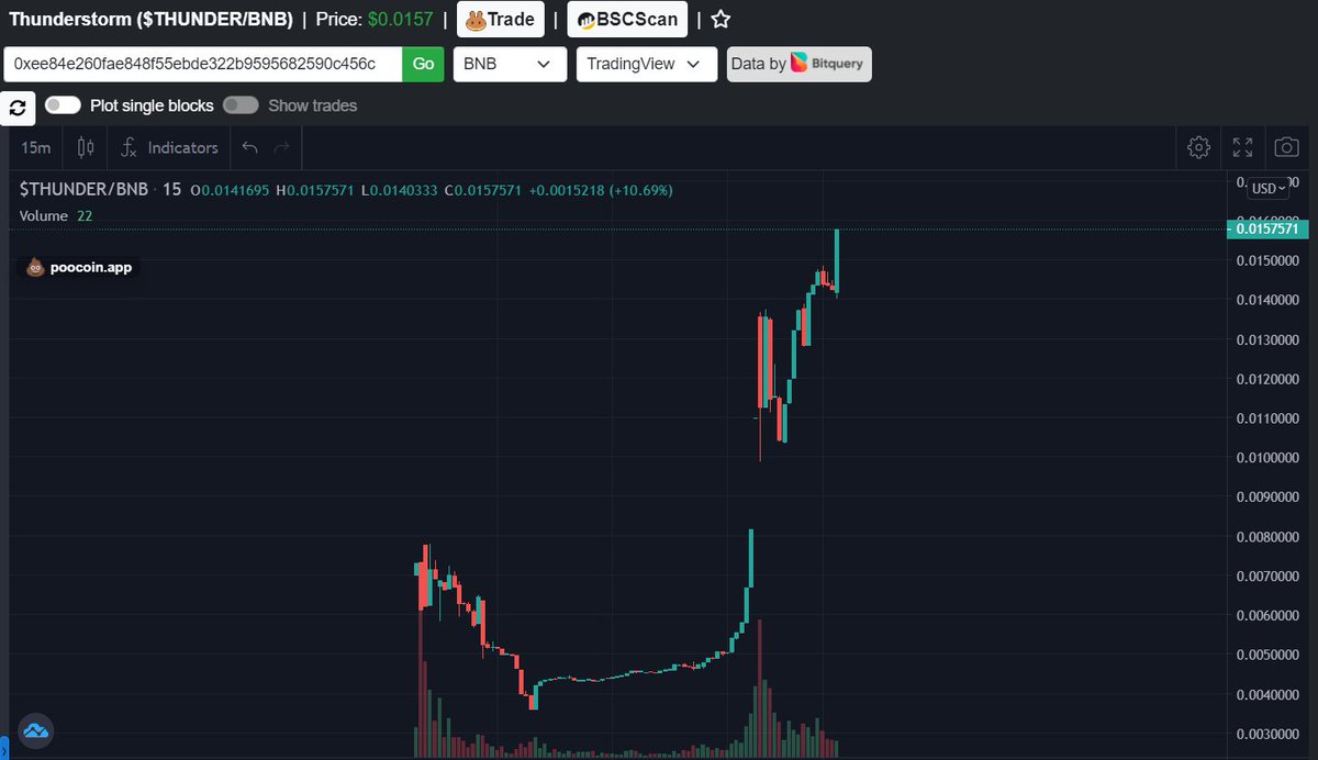 btcmaximize's tweet image. $THUNDER @ProtocolStorm is a fork of $LIGHT
Deflationary+Positive rebase🍾🚀 Diamond hands were awarded handsomely but this is just 2x of the listing price so immense potential. This has just got started. Every cycle tokens distributed and compounded.