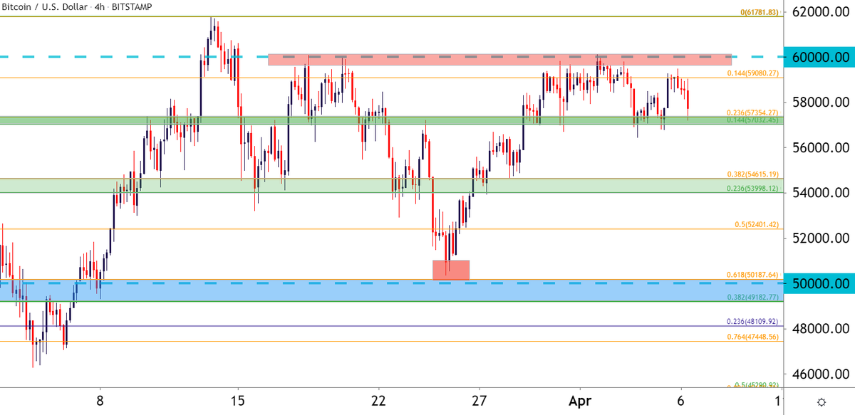 JStanleyFX's tweet photo. Bitcoin (BTC/USD) Pulls Back, Remains Bullish with Breakout Potential https://t.co/rPOMd3LDYm #Bitcoin $BTCUSD https://t.co/iE14J9ZaBj