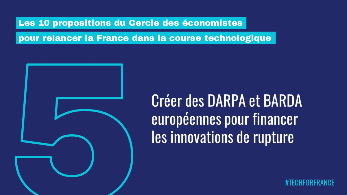 Cercle_eco's tweet photo. Propositions pour relancer la France dans la course technologique :
5️⃣ Créer des agences européennes sur le modèle des DARPA et BARDA américaines pour financer les innovations de rupture
📣 Réagissez sur https://t.co/yYEv3XqmJq avec le #TechForFrance https://t.co/UpTy7GxUtW