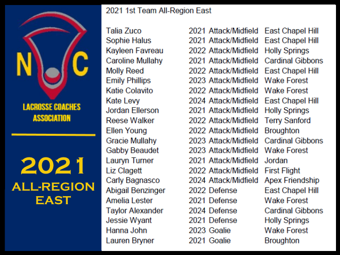 ALL-REGION - EAST - FIRST TEAM (WLAX)