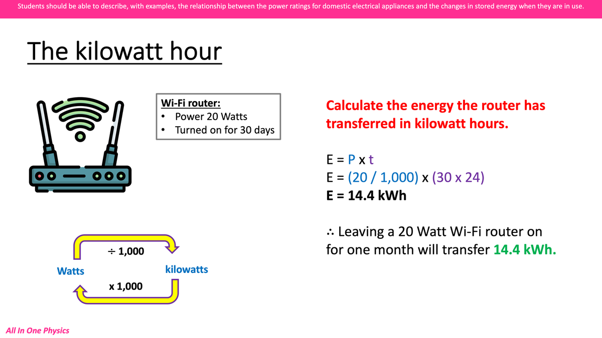 AdrianBucket's tweet photo. How much energy does your Wifi router transfer? 💻 #aqaphysics #GCSEphysics #iteachphysics https://t.co/aPBhgZKaqJ