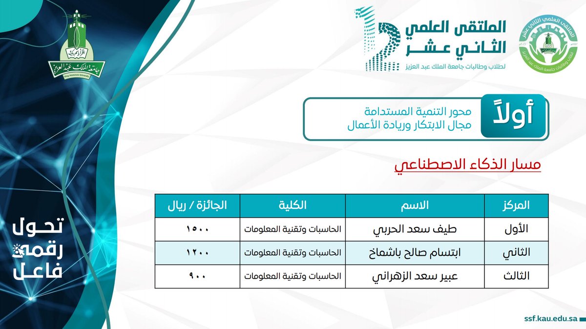 FCITKAU's tweet photo. أجمل التهاني والتبريكات للطالبات:

عبير سعد الزهراني 
مرام رافع الشهري
مهيلة خلف المطيري 

والمشرفة د. هاجر الحربي 

بمناسبة فوزهم بالمركز الثالث🥉في مسار الذكاء الاصطناعي في #الملتقى_العلمي_الثاني_عشر #جامعة_الملك_عبدالعزيز https://t.co/n9y05Aqaiq