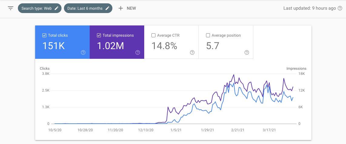 "SEO is dead!" 

Maybe for you, the rest of us are managing alright 😉