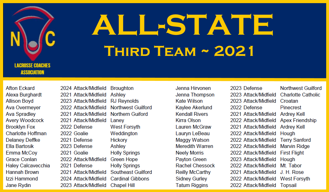 NCLCA All-State - Third Team (WLAX)