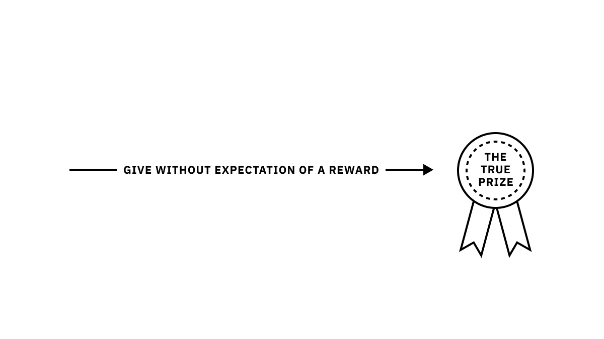 A secret to life: Give, without the expectation of a reward, and you will receive the true prize.
