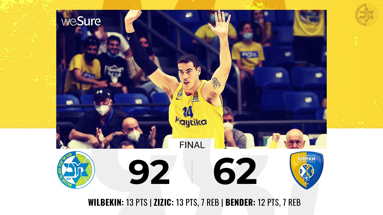 #Euroleague: Il Maccabi passeggia sul Khimki nel recupero tra delusioni dell’anno