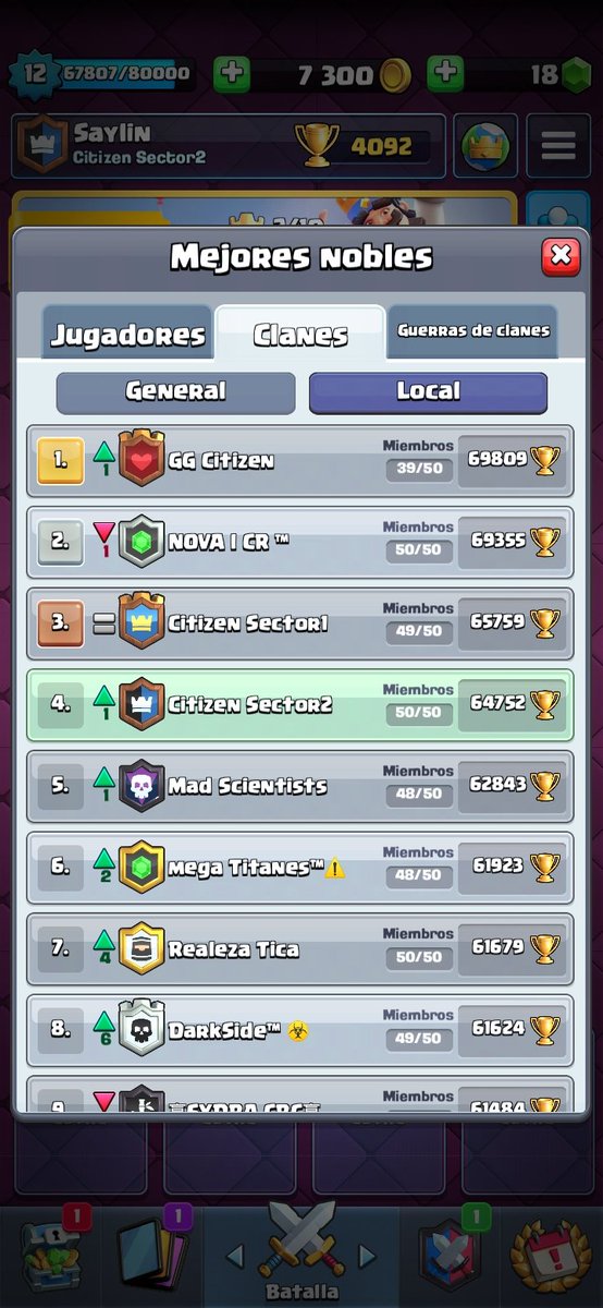 Temporada 03 | Clash Royale 

Logramos una vez más llegar al último día de temporada y tener a nuestros 3 clanes en el top del país. 
Además, logramos cerrar en el top 14 a nivel global. 🥳🥳🥳 

¡Mil gracias a nuestros cracks! 

#FELLOWCTZ