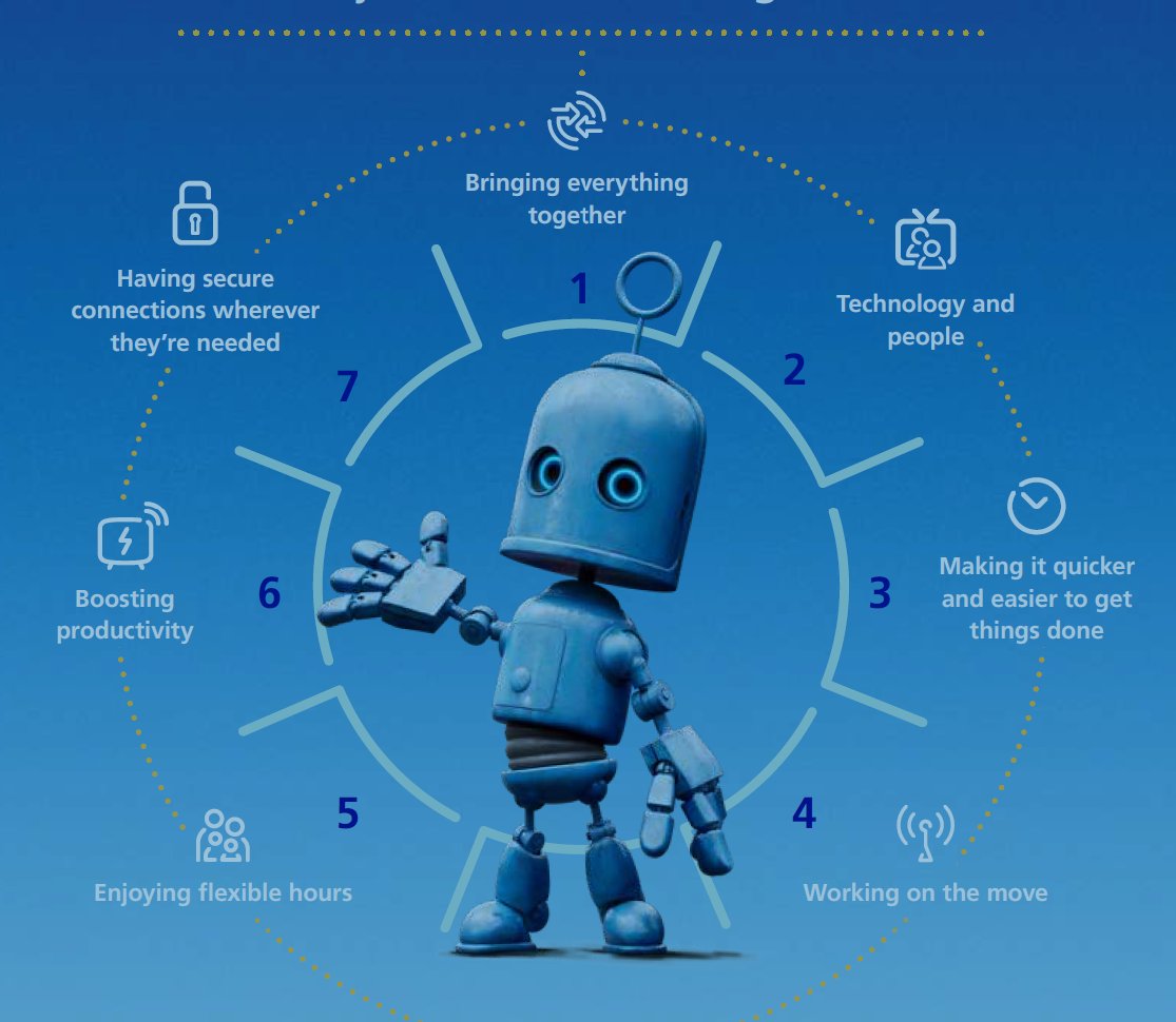 mps_networks's tweet photo. Get top tips, recent research and insights for successful hybrid working. Read our blog and download the infographic today.

https://t.co/9YCqQBDFzI #WFH #MPSNetworks https://t.co/m6J9ihVDWu