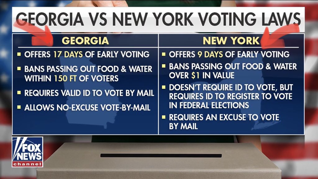 Franklin_Graham's tweet image. All the uproar about Georgia’s new voting laws, &amp;amp; look at this comparison to New York! There have been so many false claims about the new Georgia voting law as they try to safeguard election integrity in their state. #TruthMatters