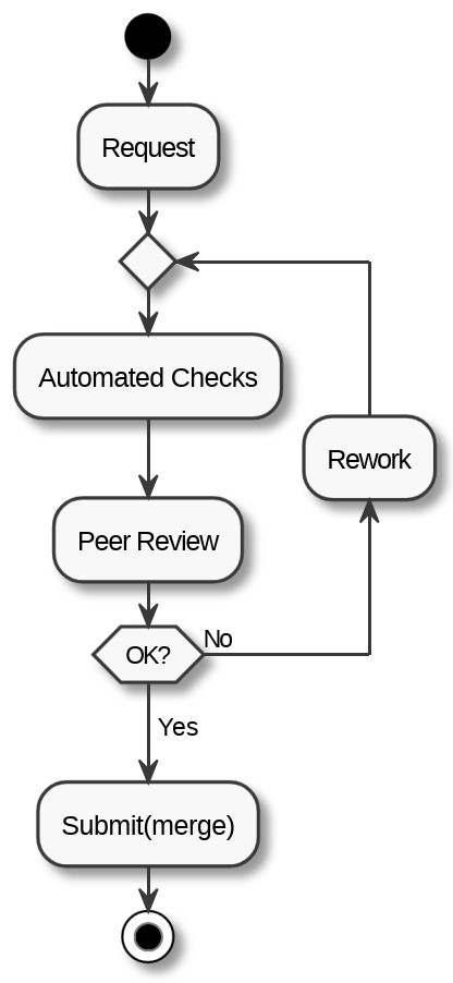 LarsHvam's tweet photo. ABAP Code Review Guideline is out https://t.co/RSq9B2nG89 #ABAP https://t.co/JnlGr2q61Q