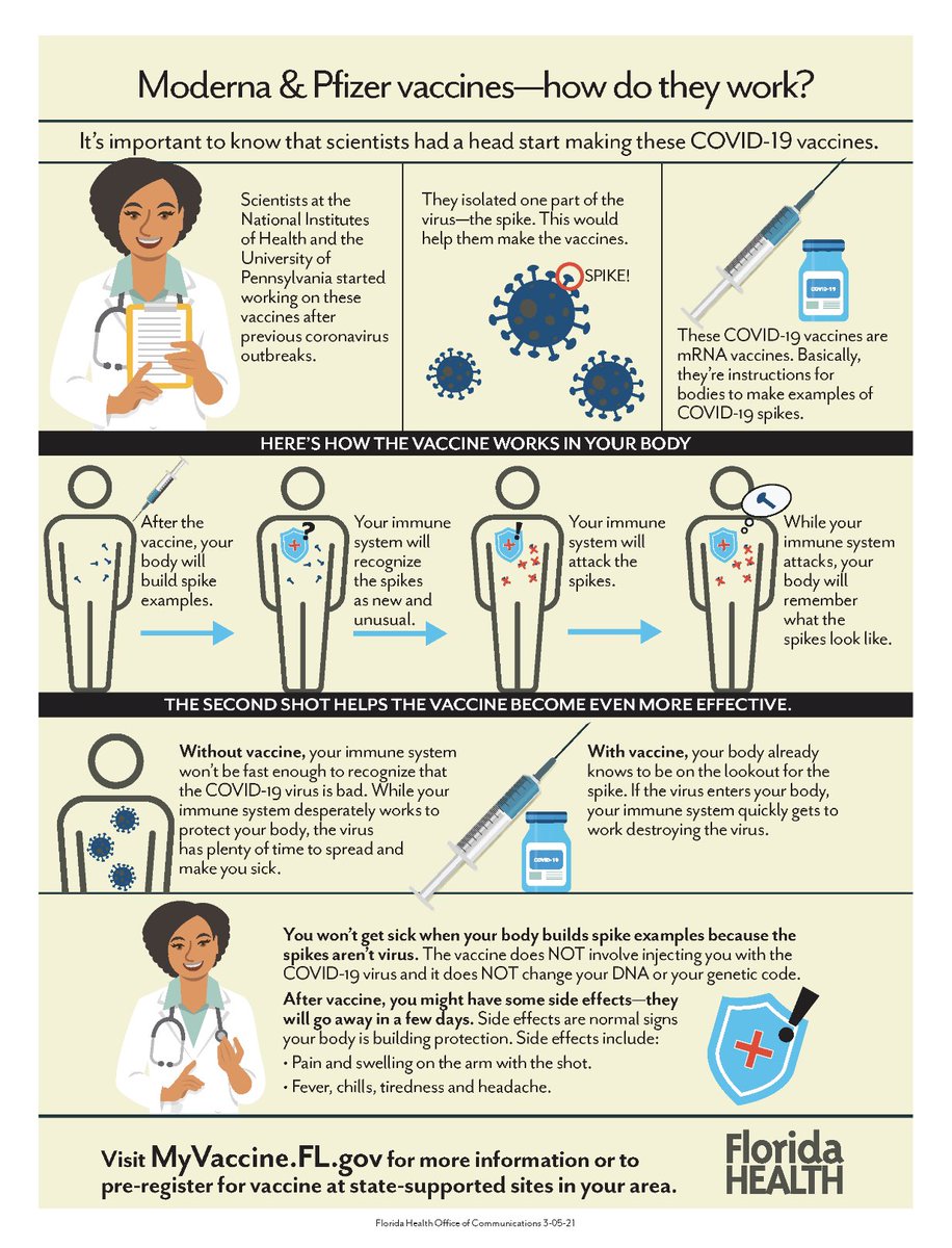 Florida Dept Health On Twitter Not Sure How Mrna Covid 19 Vaccines Work Don T Worry It Has Nothing To Do With Your Dna Learn How These Vaccines Work Https T Co Jamaohwhqr
