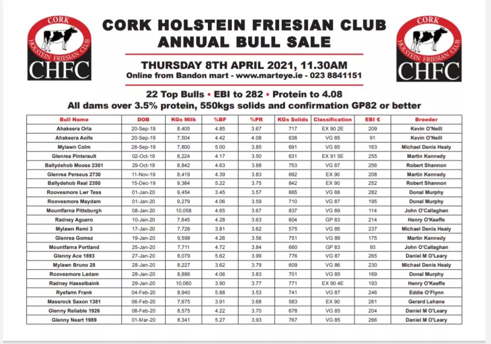 Cork Holstein Friesian Club (@corkfriesian) on Twitter photo 