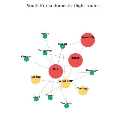 Highcharts's tweet photo. Which charts are best at showing data relationships?
https://t.co/KP79TrewZZ
#dataviz #DataScience #Datarelationship #korea https://t.co/ubSsnnhY1a