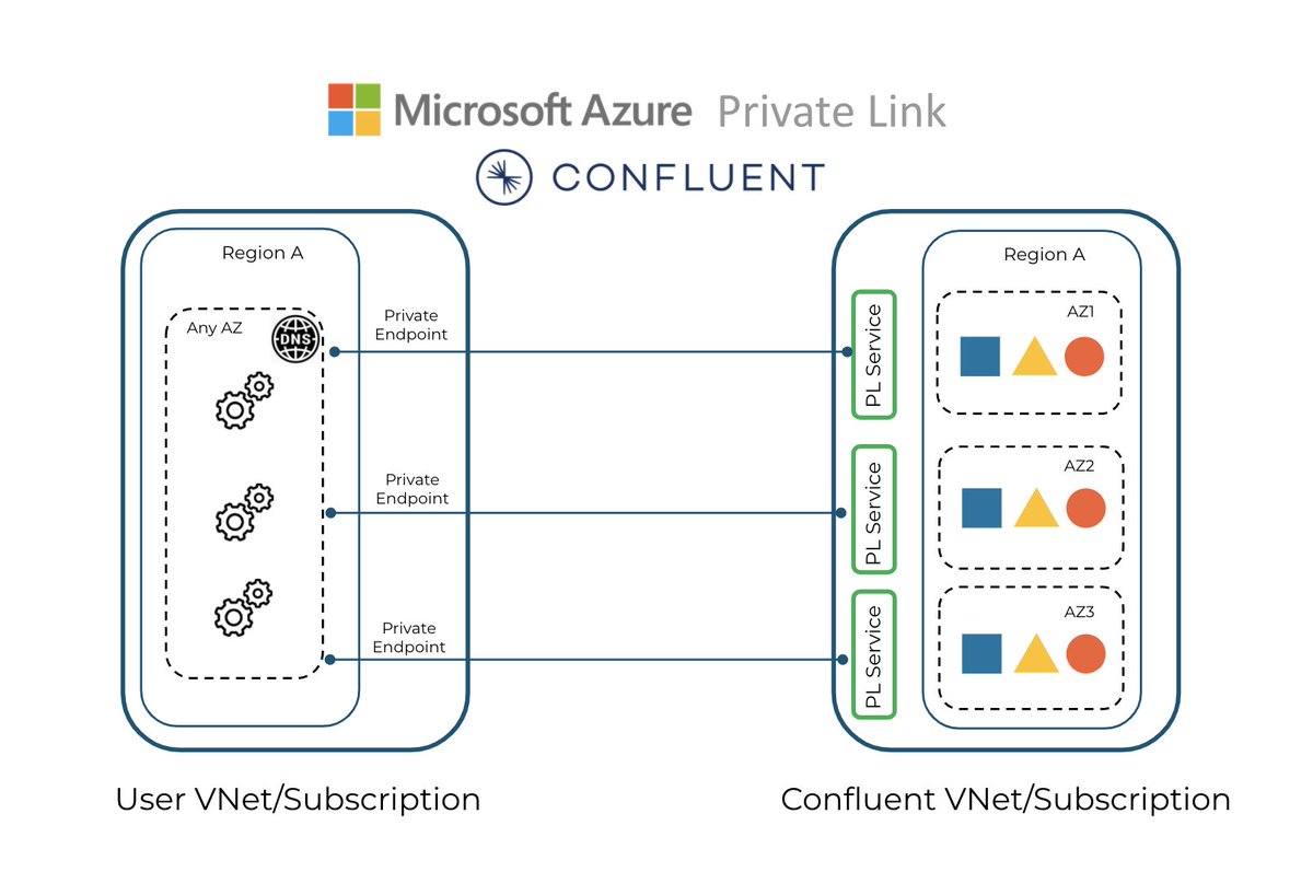 confluentinc tweet picture