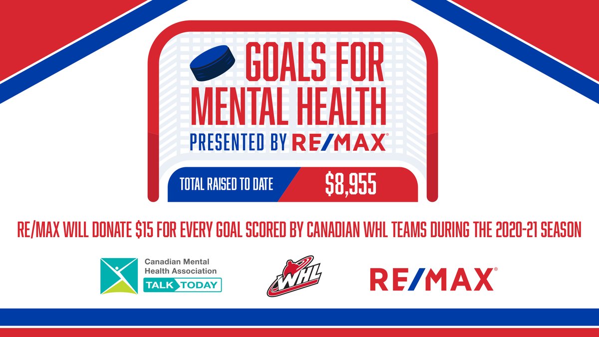 🏒 HE SHOOTS, #MENTALHEALTH SCORES! 🏒 In support of #TalkToday & the western region of @CMHA_NTL, @remaxwesterncan is donating $15 for every goal scored by a Canadian team this season! WHL players have already raised $8,955! #REMAXGoals