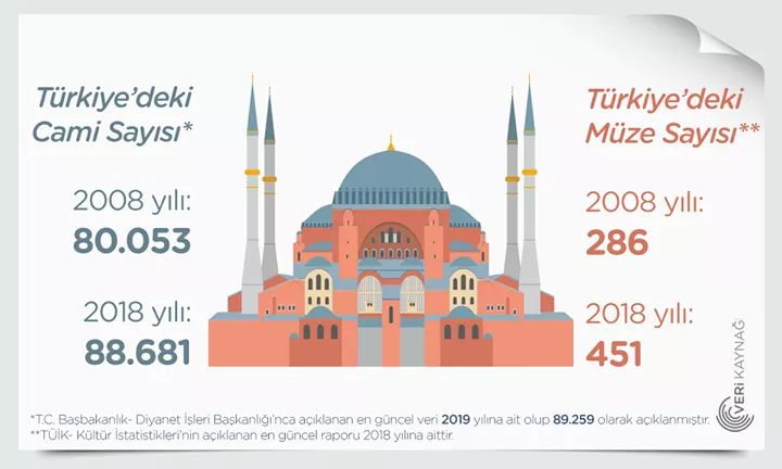 eyaman06's tweet photo. #GenclerNeİstiyor Yol ve camii yapmak yerine eğitime , geleceğimize önem verilmesini istiyor. https://t.co/EYFAkXVpcV