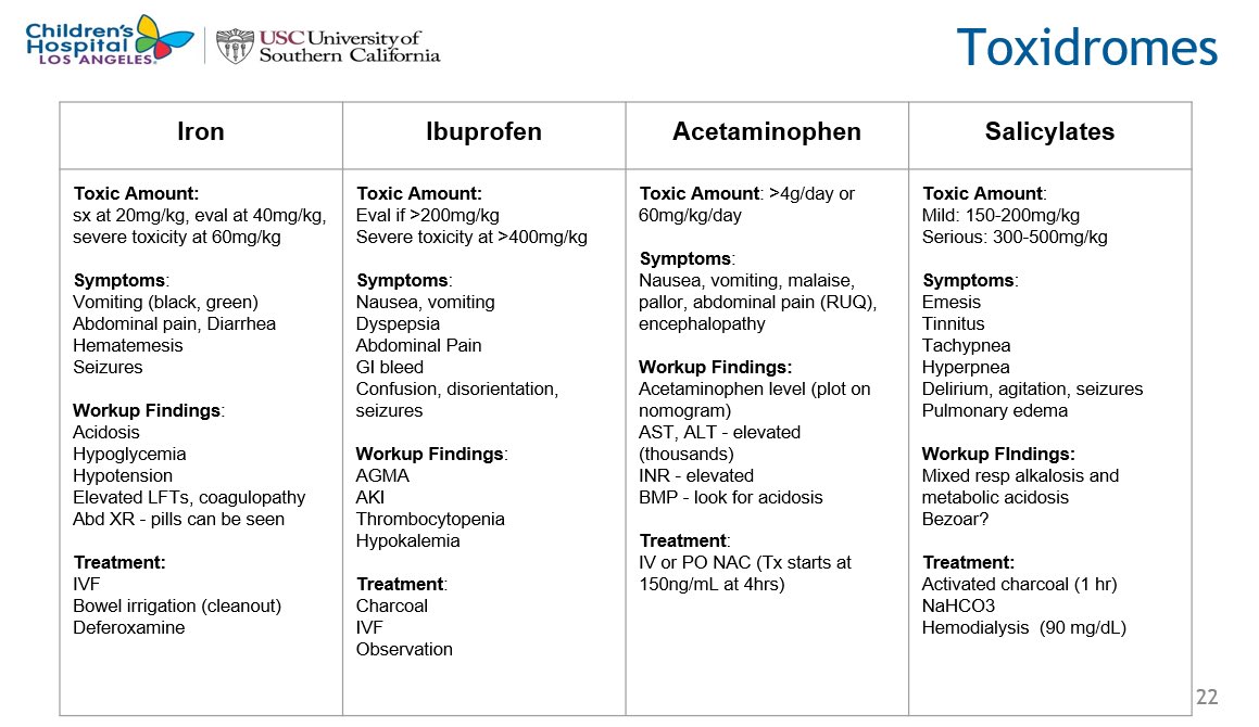 CHLA_PHMFellows's tweet photo. Fun morning report today on toxic ingestions led by fellows Stephen Overcash and @PalmerPHMDoc. They had the residents create illness scripts in real time using the whiteboard #CHLAPHM @kay_em_torre97 @NamAhujaMD @cjrussellMD https://t.co/A5qmB3PXC8