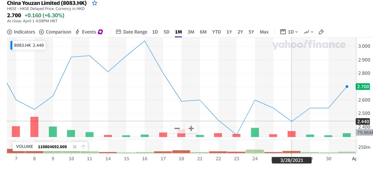 The China Youzan Full Year 2020 was realesed in 28th March.Since that, the stock grew up 10%.Why?