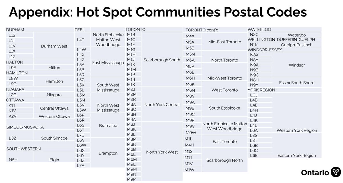 Bonnie Crombie On Twitter Thank You Fordnation For Announcing That Ontario Is Moving To Phase Two Of The Covid19 Vaccine Distribution Plan Prioritizing Residents 50 In Hotspot Communities Like Peel Please