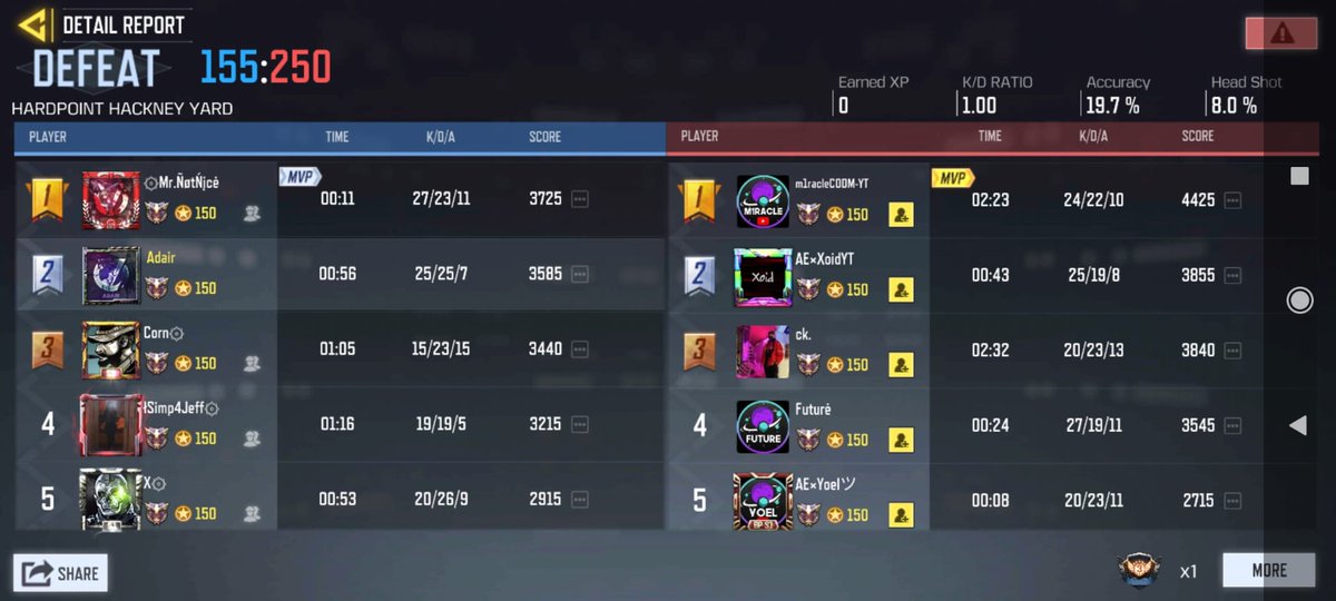 Edging Out A 2-1 Over <a href="/APHeSports/">Aphelion eSports</a> Relentless With A Nail Biting 4v5 SnD, Managing To Secure The Win For The Team

Our European Roster Advances To The Next Stage of the Rizla Tournament
#CvFiLife