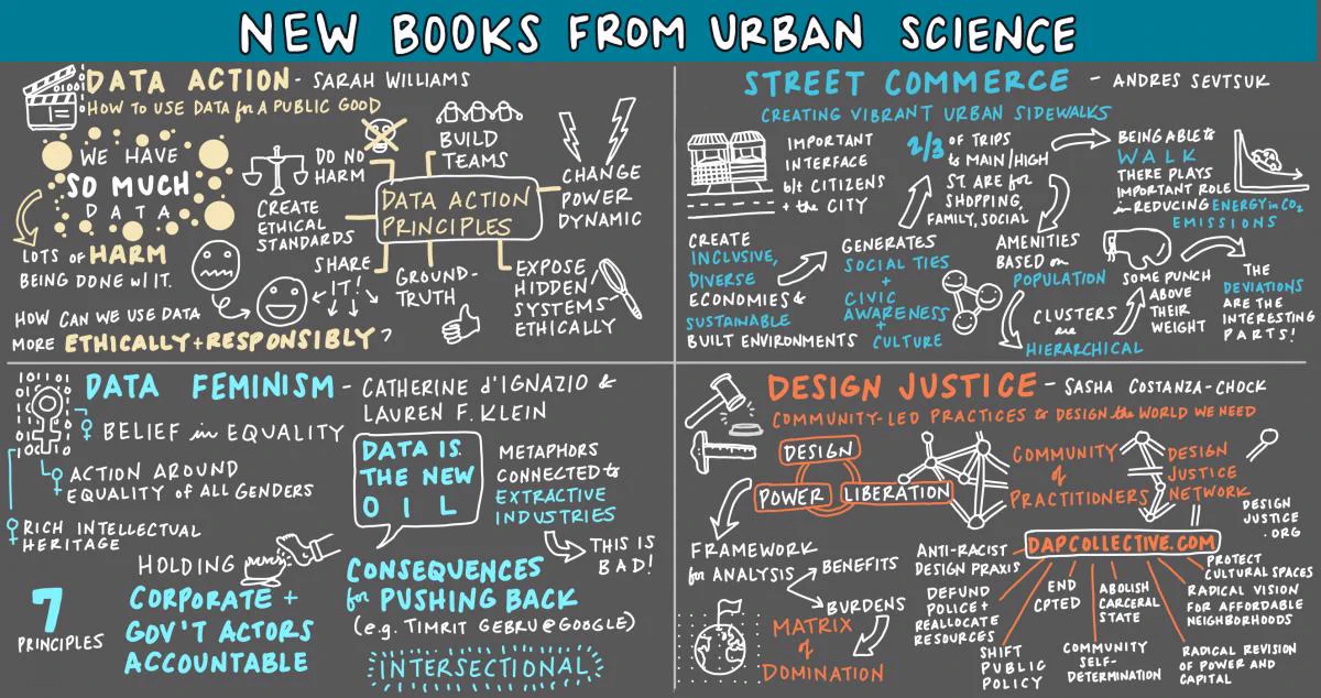 illustration of four new books from the 11-6 (Urban Science and Planning with Computer Science) digital lecture from the fall of 2020. Illustrations by by Tamra Carhart