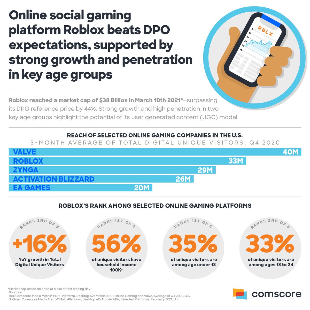 Social networking in gaming - Internet Matters