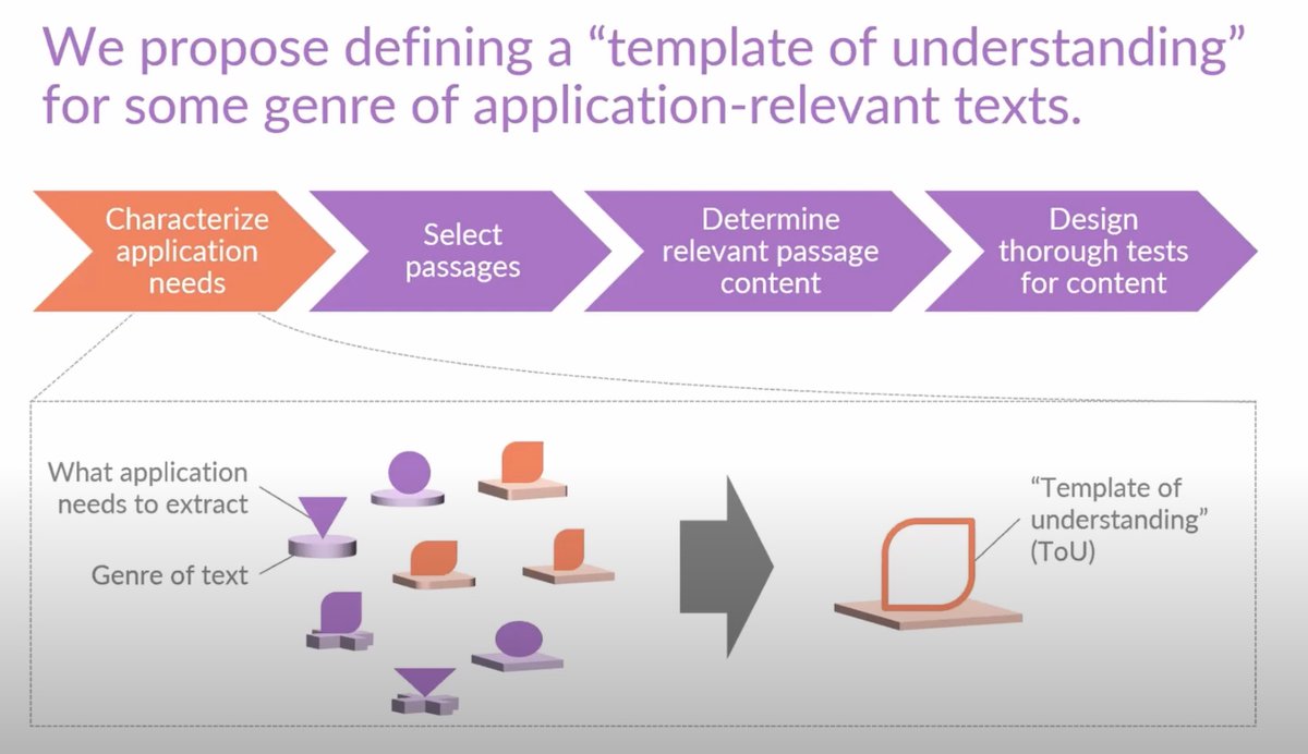 𝗟𝗧𝗜 𝗖𝗼𝗹𝗹𝗼𝗾𝘂𝗶𝘂𝗺: To Test Machine Comprehension, Start by Defining Comprehension by <a href="/jdunietz/">Jesse Dunietz</a> of <a href="/elementalcog/">Elemental Cognition</a> 

youtu.be/Hs_uahW7kbo