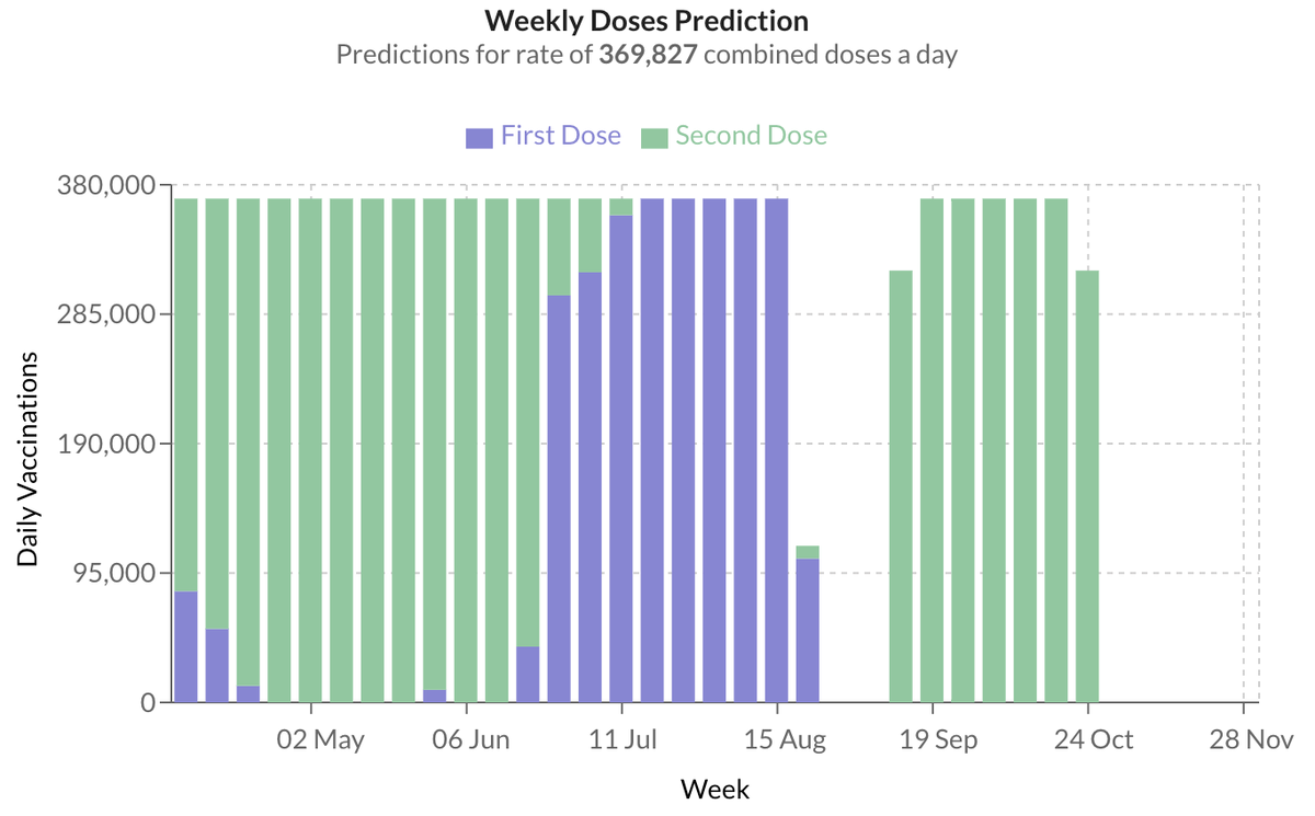 UK COVID-19 Vaccine Tracker tweet media