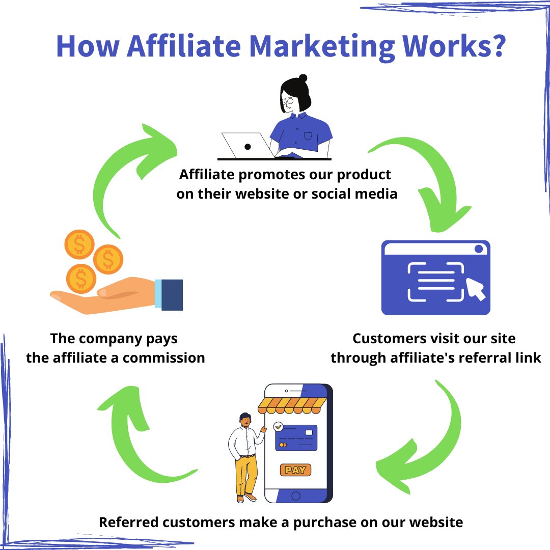 SafeShare Affiliates (SafeshareA) Twitter