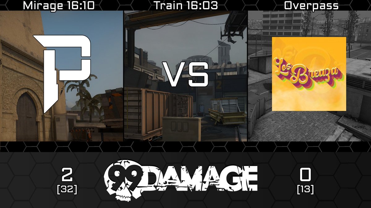 pryrix's tweet photo. #ESLOpen
Am 5. Spieltag der ESL Open Spring League gewinnen wir mit 2:0 nach Maps gegen Los Breaza!
🗺️Mirage: 16:10
🗺️Train: 16:03
#goPryrix https://t.co/k4oiJ9rhaI
