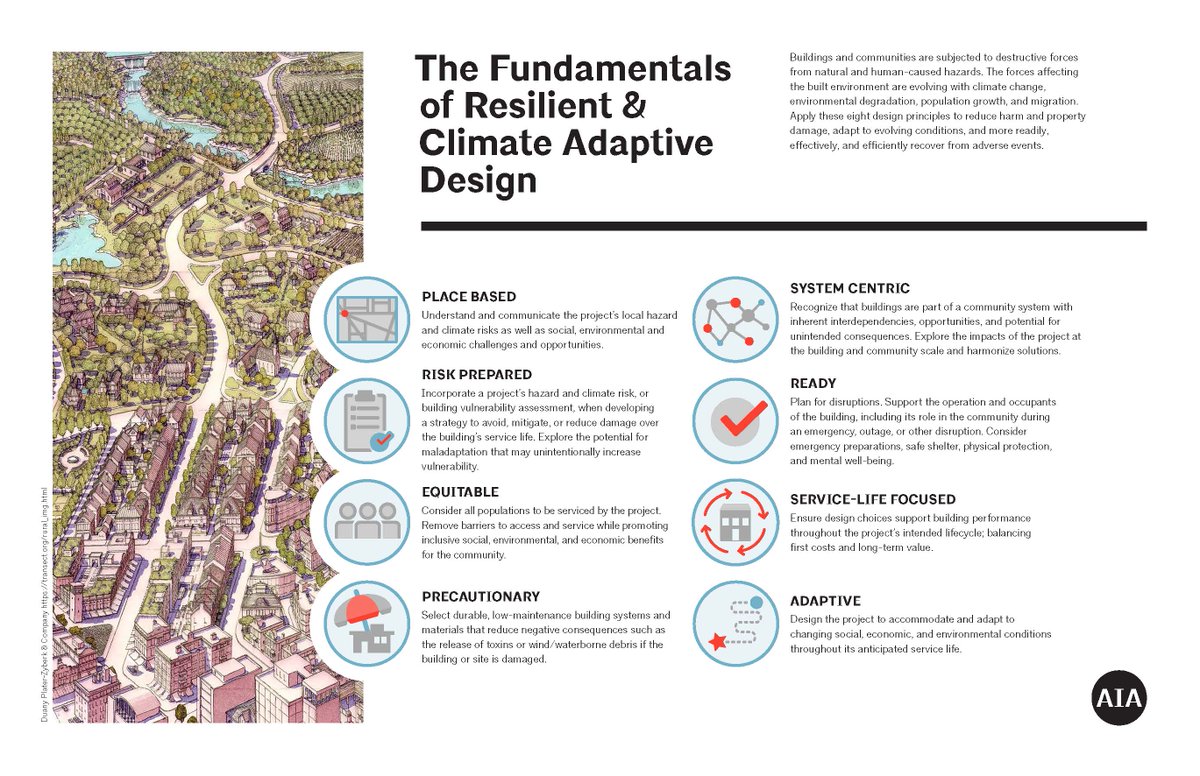 AIA Resilience tweet media