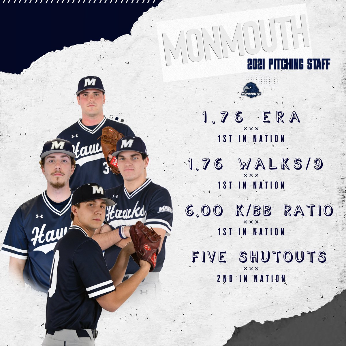 MUHawksBaseball's tweet photo. Talk about starting the year on 🔥.

Our pitching staff ranks atop the nation in MULTIPLE categories.

#FlyHawks https://t.co/e5WJ7pjFfK