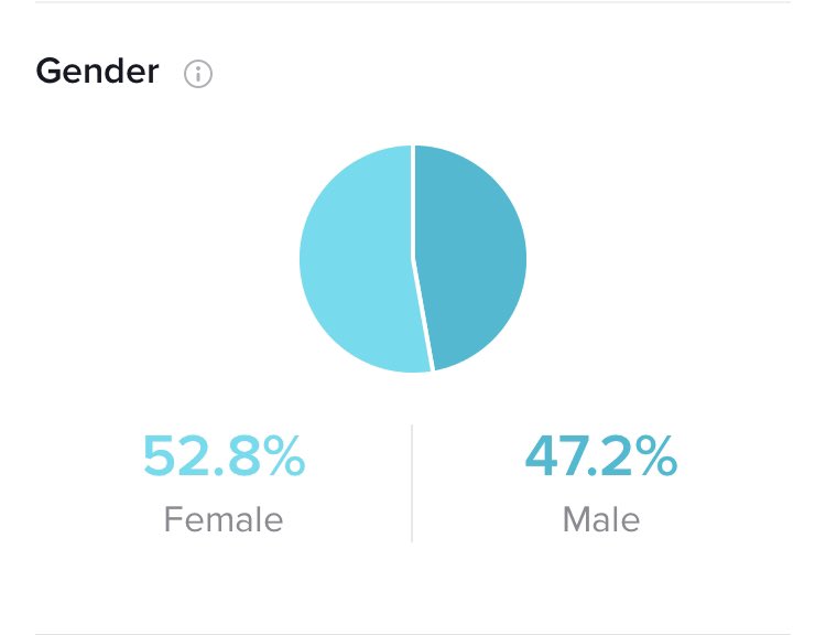 benawad's tweet image. YouTube vs TikTok